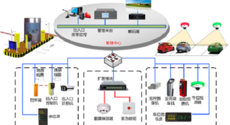 大華測(cè)試測(cè)試測(cè)試2解決方案！